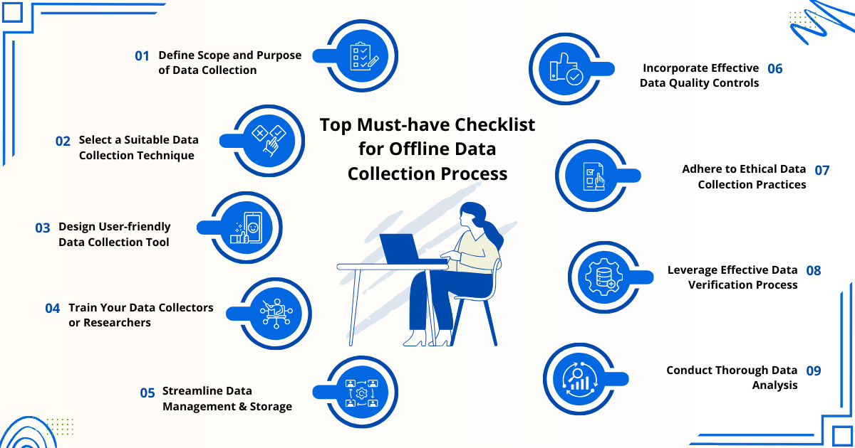 Consider for Offline Data Collection Process